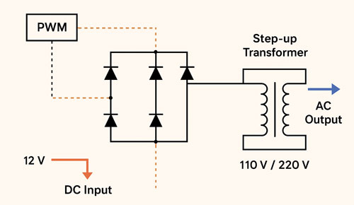 make pure sine wave inverter step 2