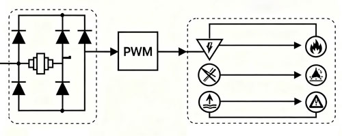 make pure sine wave inverter step 4