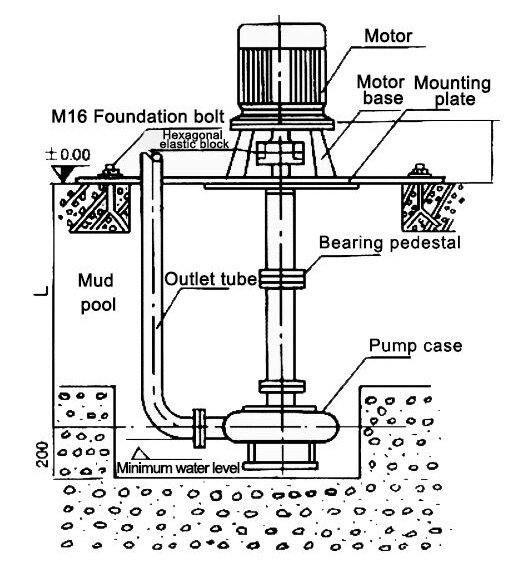 Vertical mud pump method of operation
