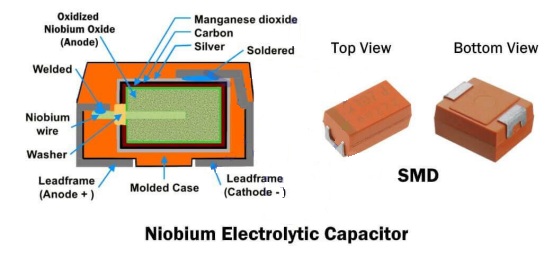 Niobium electrolytic capacitor