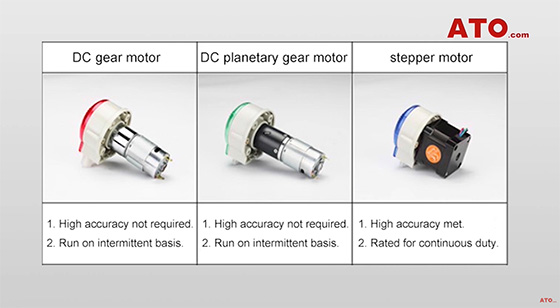 Peristaltic pump selection