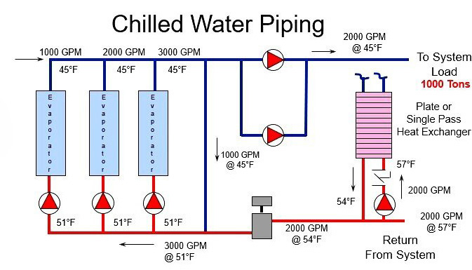 Pipe water chiller