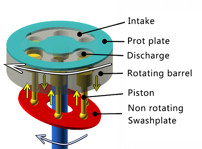 Piston pump structure