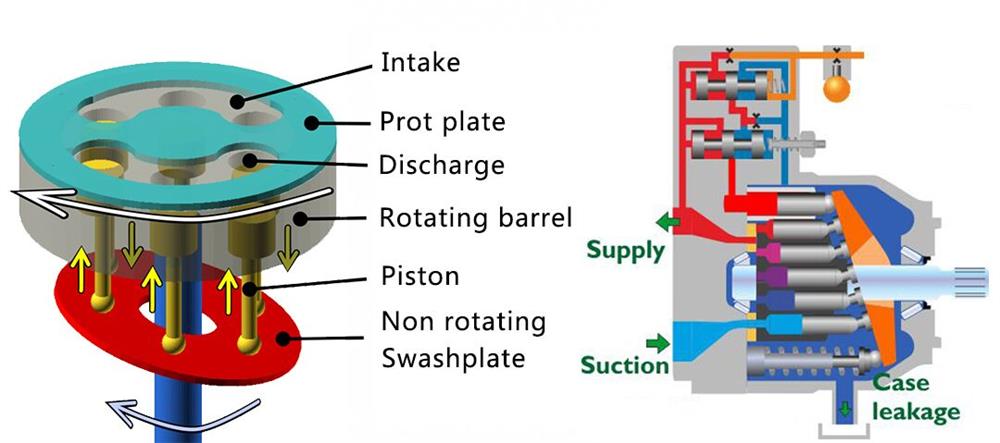 Piston pump working principle