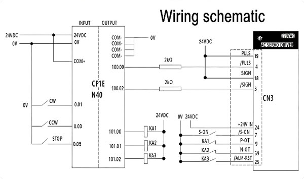 PLC servo position control system physical wiring layout