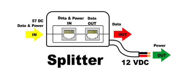 PoE splitter working principle