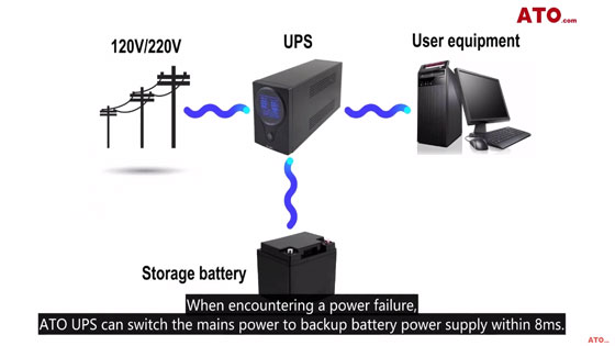 Power failure