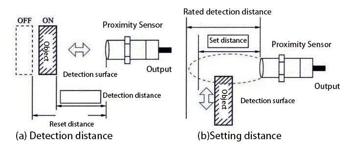 Proximity sensor operation