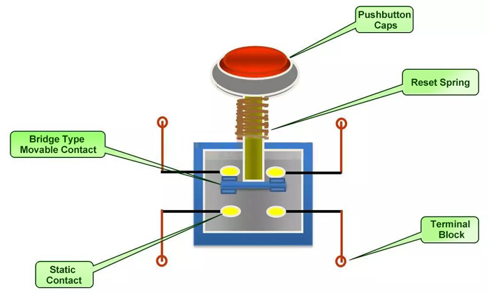 Push-button switch working principle