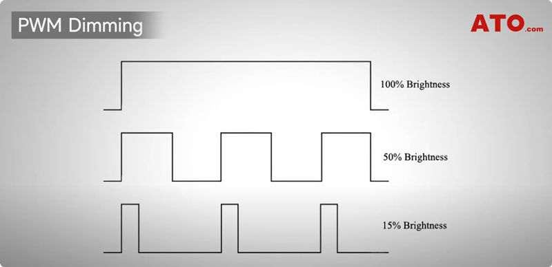 pwm dimming brightness