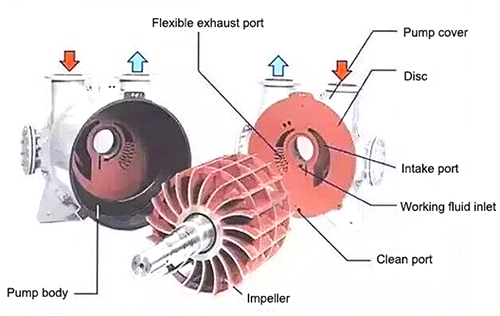 Ring vacuum pump part