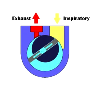 Rotary vane vacuum pump operation diagram
