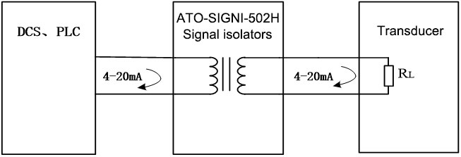 Signal isolator application diagram