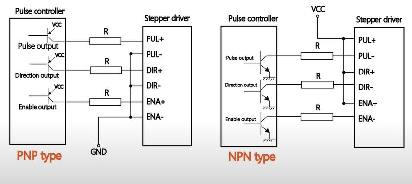 Signal wiring