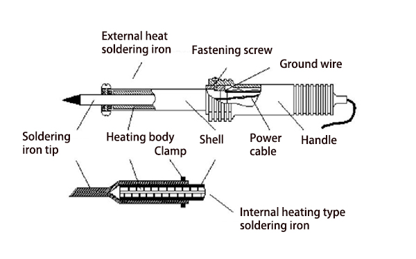 Soldering iron internal type structure