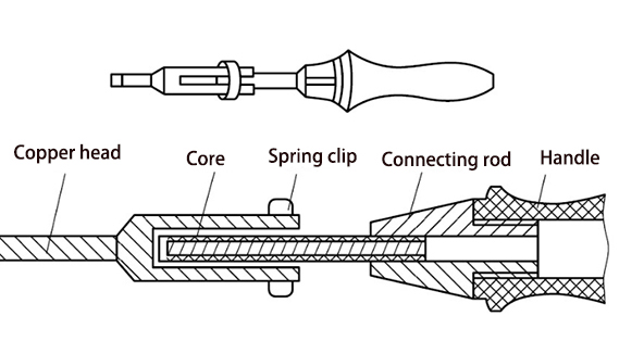Soldering iron structure