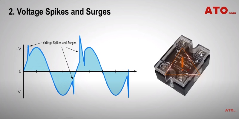 solid state relay failures voltage spikes and surges