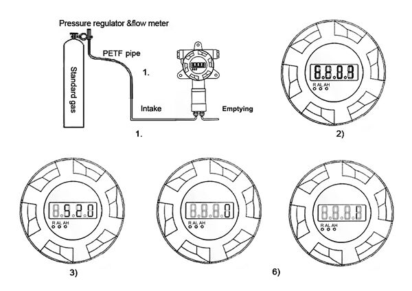 Span calibration of fixed gas detector