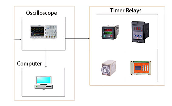 Steps for testing timer relays
