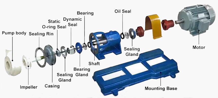 Structure of centrifugal pump