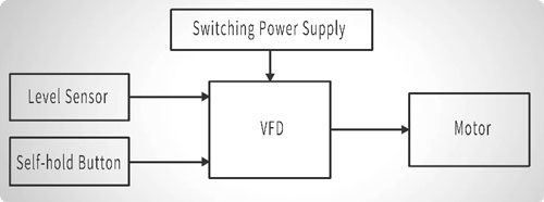 System working principle