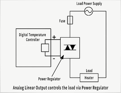 temperature controllers analog output