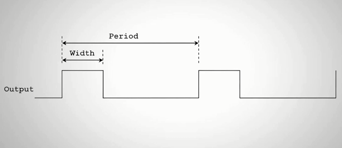 temperature controllers pwm output