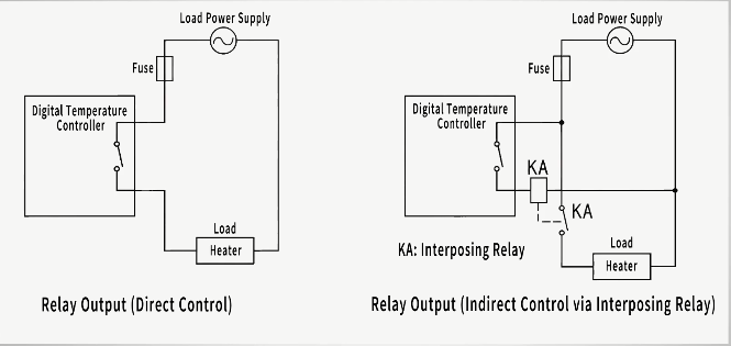 temperature controllers relay output