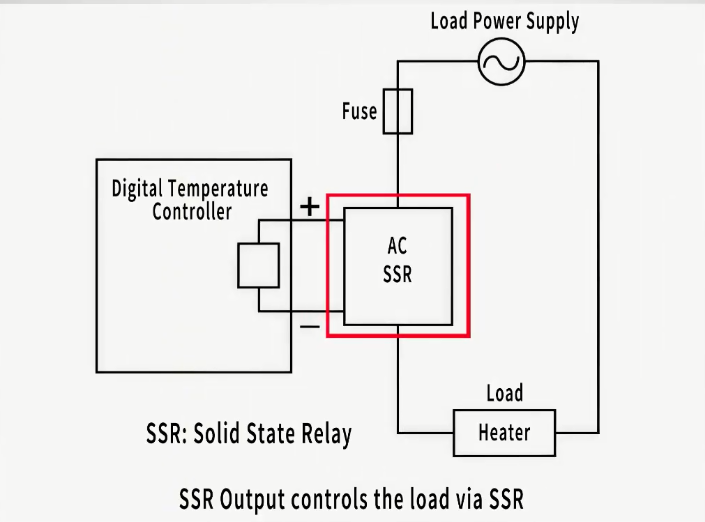 temperature controllers ssr output