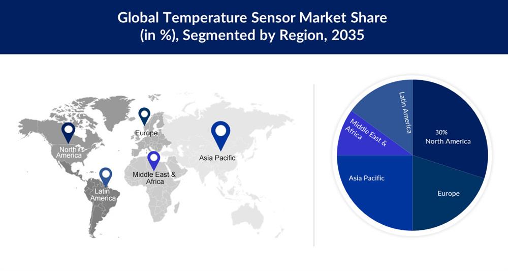 Temperature sensor market