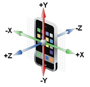 Three axis accelerometers application in game