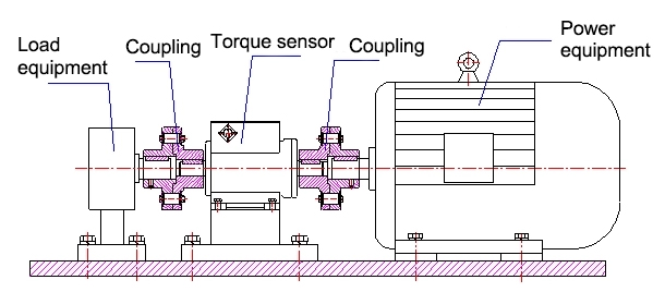 Torque sensor horizontal mounting
