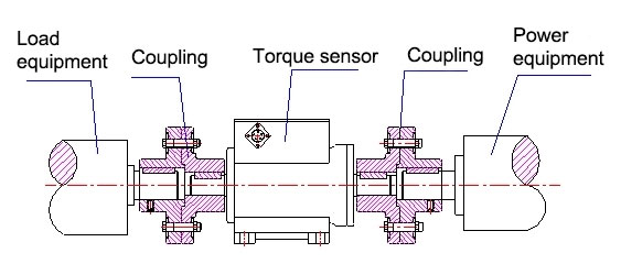 Torque sensor steel coupling connection