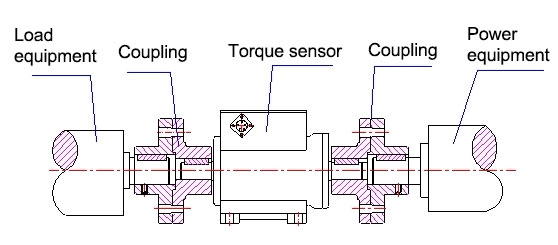 Torque sensor with flexible pin connection