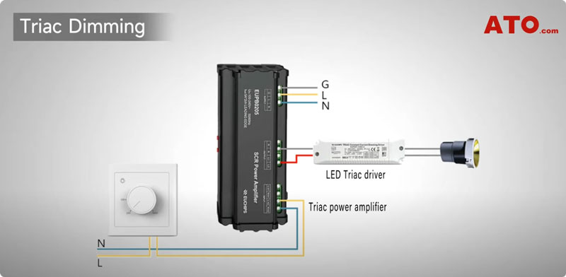 triac dimming scr power