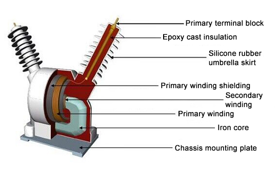 Structure of voltage transformer