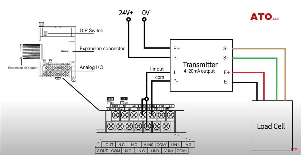 How Does Plc Read Data Of Load Cell Transmitter