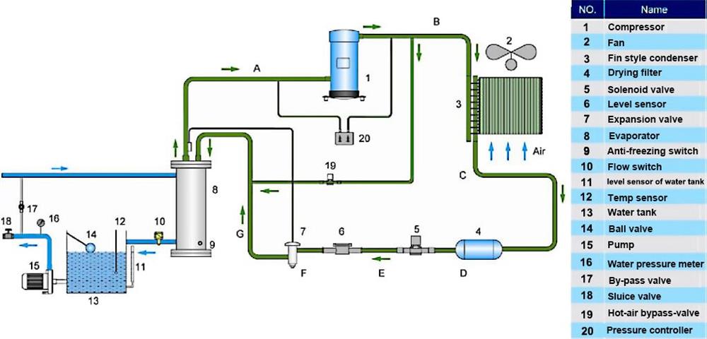 Working principle of air cooled water chiller