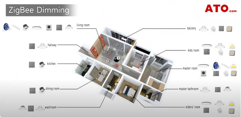 zigbee dimming application