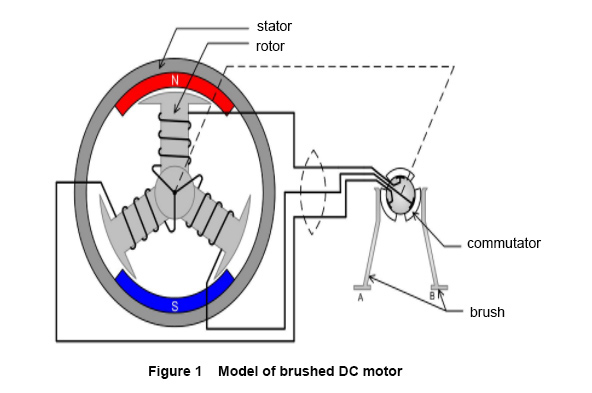 brushed DC motor model