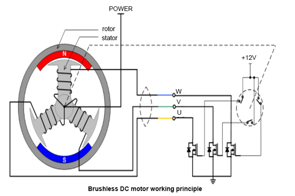 brushless DC motor working principle