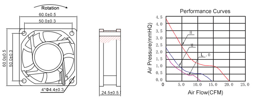 Brushless cooling fan dimensions