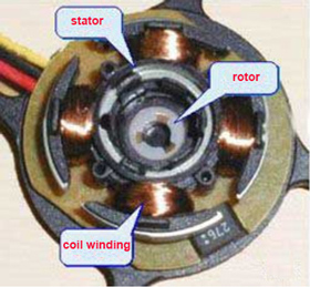 brushless dc motor rotor and stator