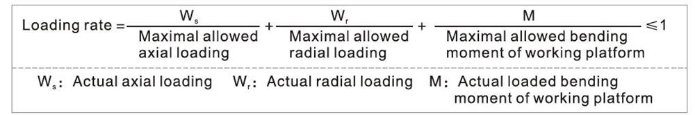 Calculation of loading rate of pneumatic rotary actuator