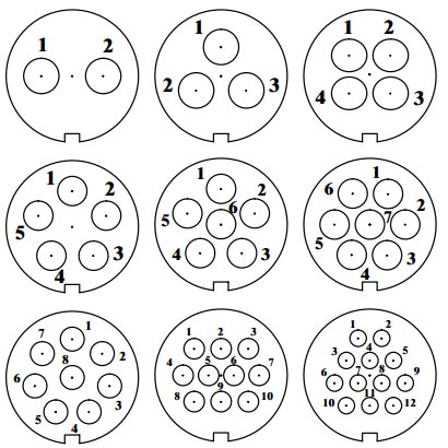 Circular connector 2 to 12 pin m25 pin assignments