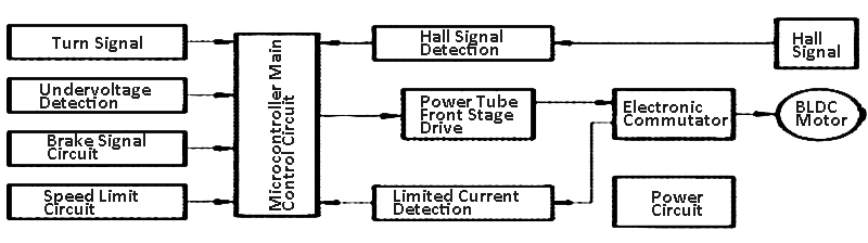 Components of BLDC motor controller