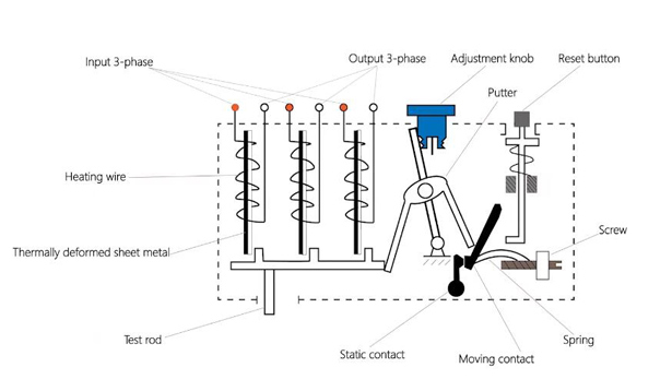 Components of thermal overload relays