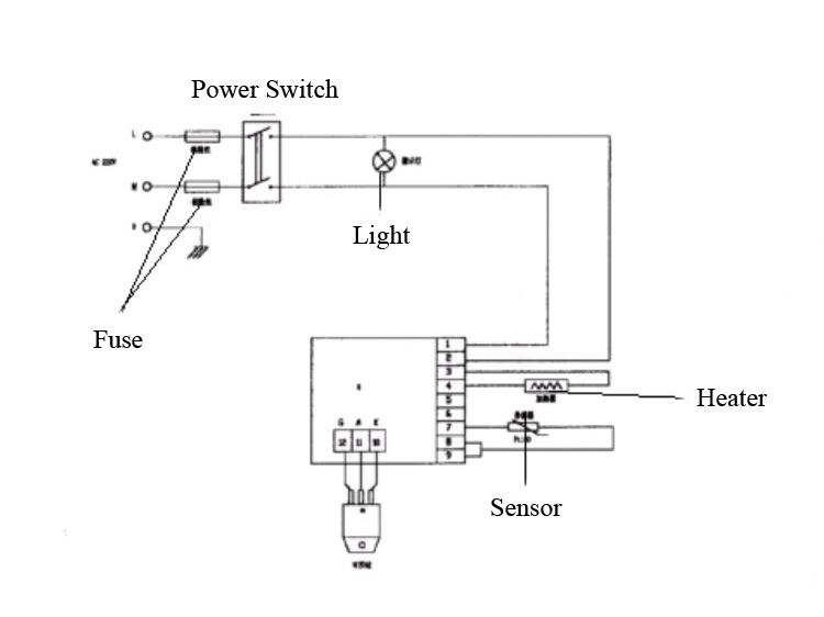 Industrial/Lab Vacuum Oven with Pump