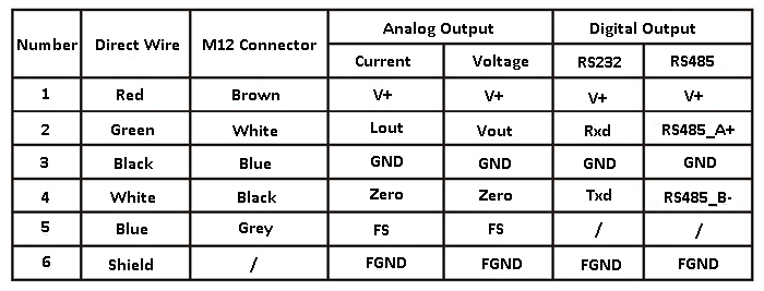Connection type and wiring of capacitance level sensor