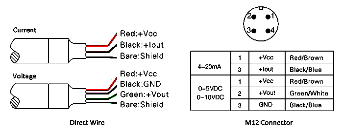 Connection type of capacitance level sensor
